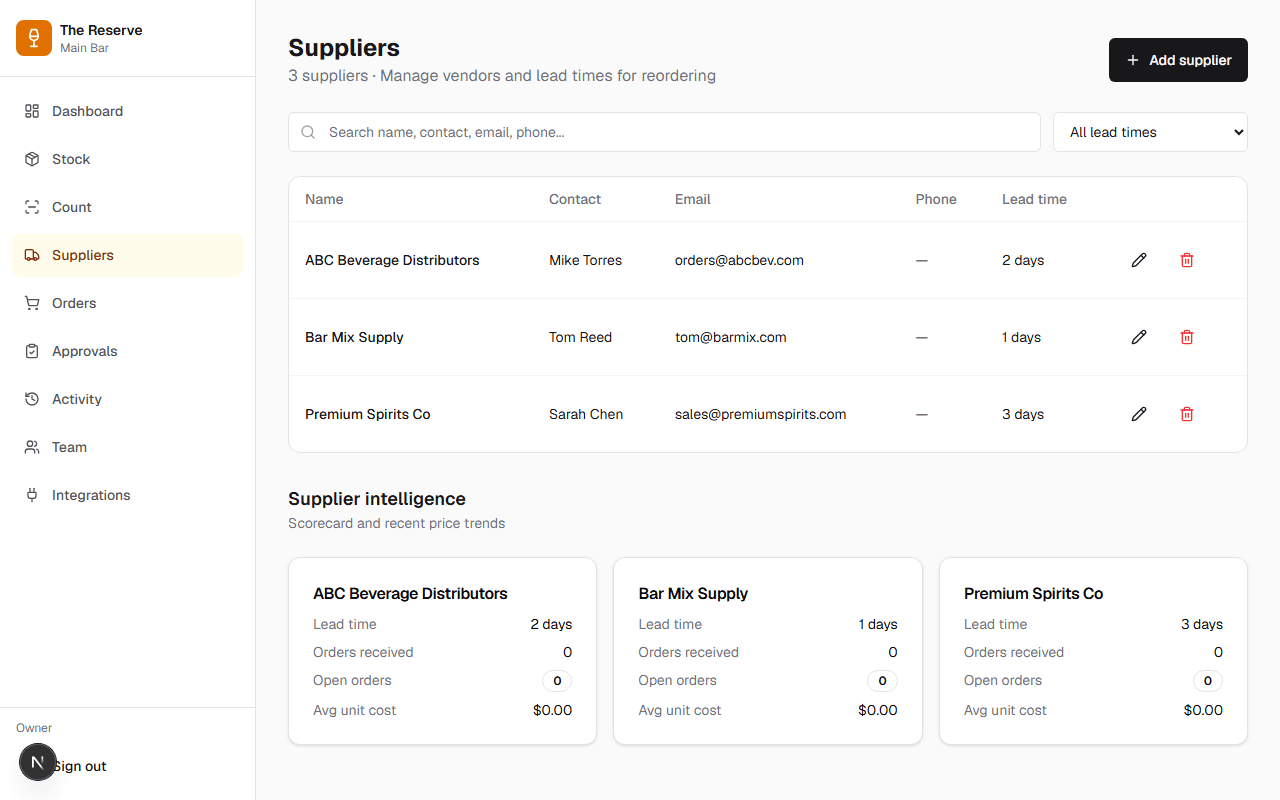 Bar Stock Room supplier intelligence dashboard